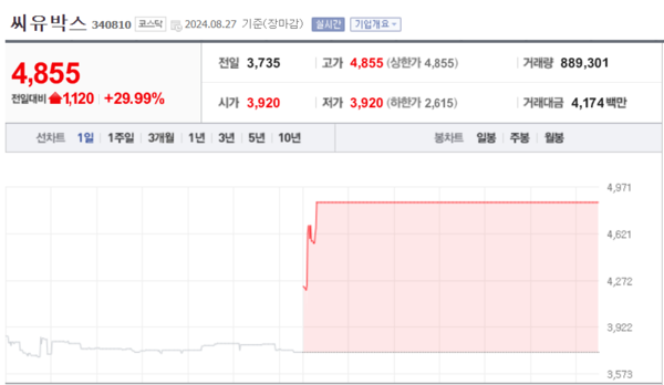 (출처=네이버금융)