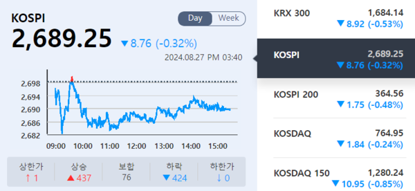 (출처=KRX 정보데이터시스템)