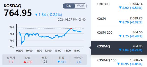 (출처=KRX 정보데이터시스템)