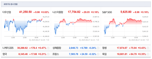 (출처=네이버금융)