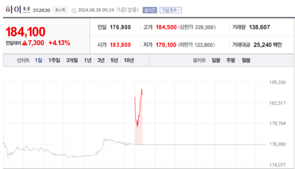 (출처=네이버금융)