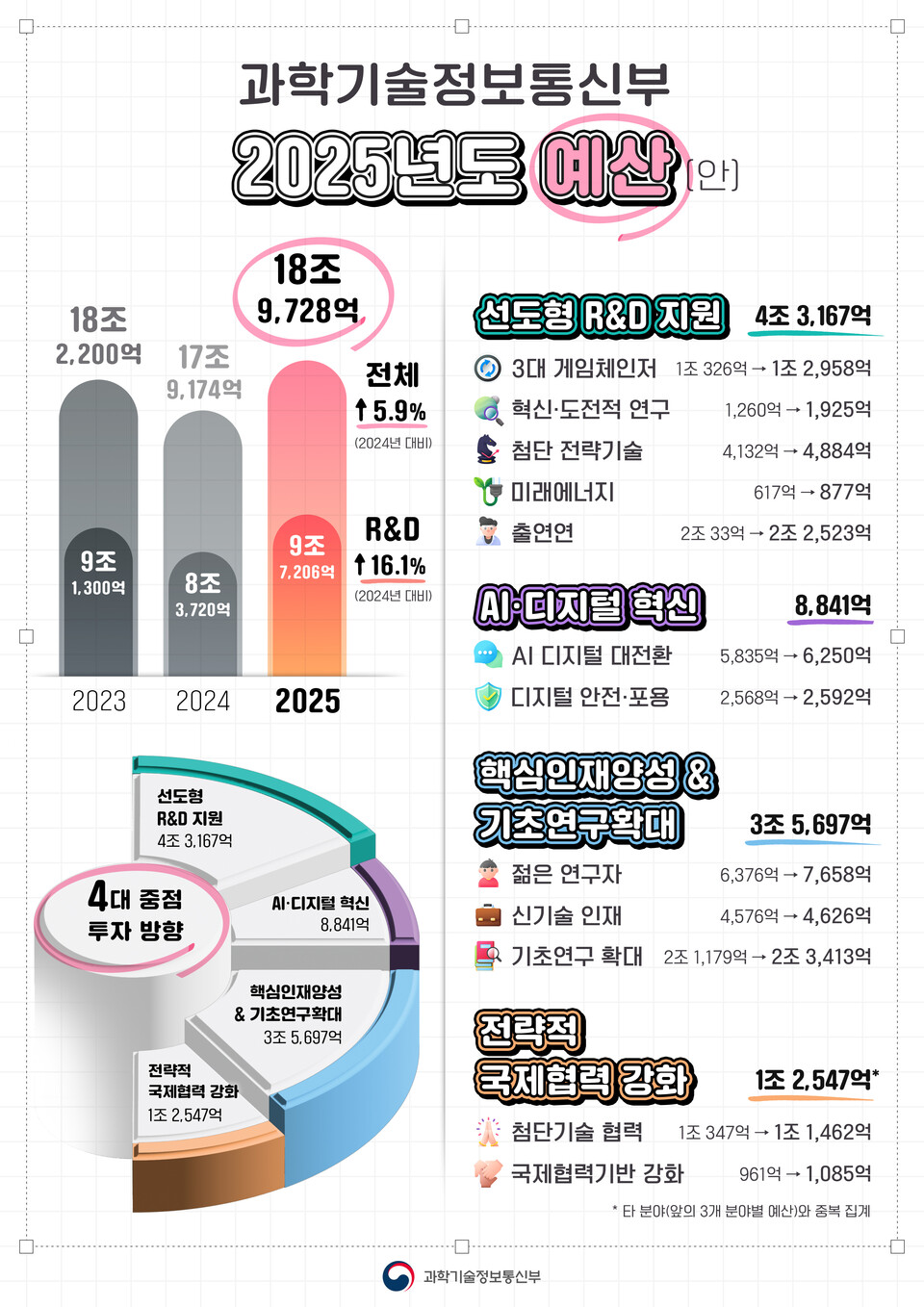2025년 기술사업화 지원사업 시행계획 고시 3