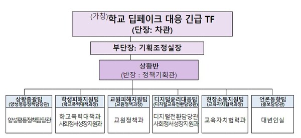 (자료제공=교육부)