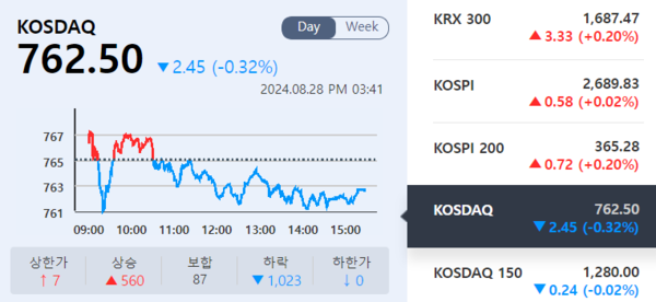 (출처=KRX 정보데이터시스템)