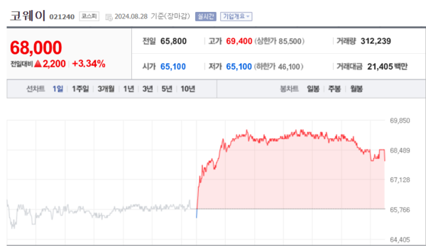 (출처=네이버금융)
