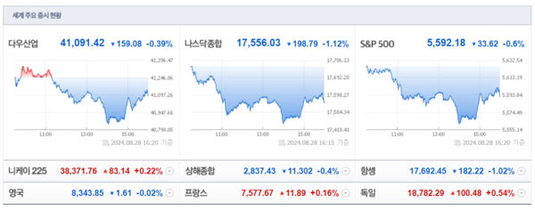 (출처=네이버금융)