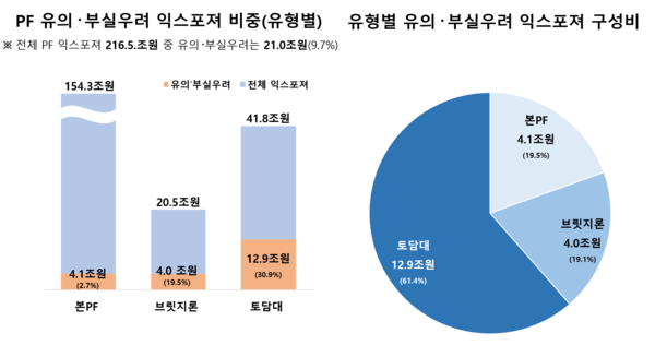 (자료제공=금융감독원)