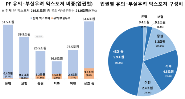 (자료제공=금융감독원)
