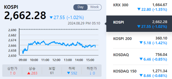 (출처=KRX 정보데이터시스템)