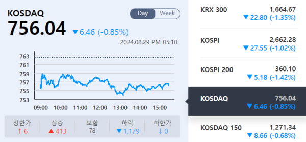(출처=KRX 정보데이터시스템)
