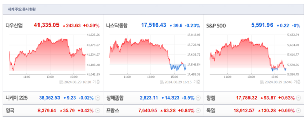 (출처=네이버금융)