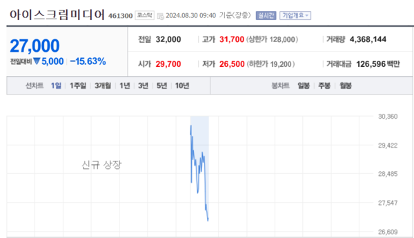 (출처=네이버금융)