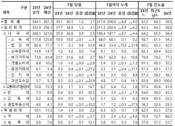 (자료제공=기획재정부)