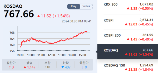(출처=KRX 정보데이터시스템)