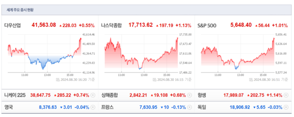 (출처=네이버금융)