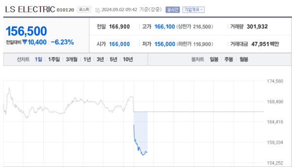 (출처=네이버금융)
