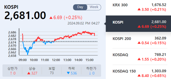 (출처=KRX 정보데이터시스템)