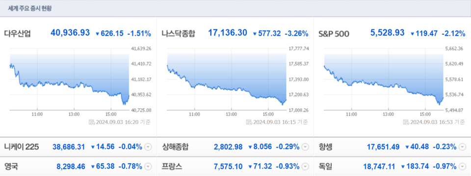 (출처=네이버금융)