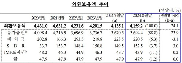 (자료제공=한국은행)