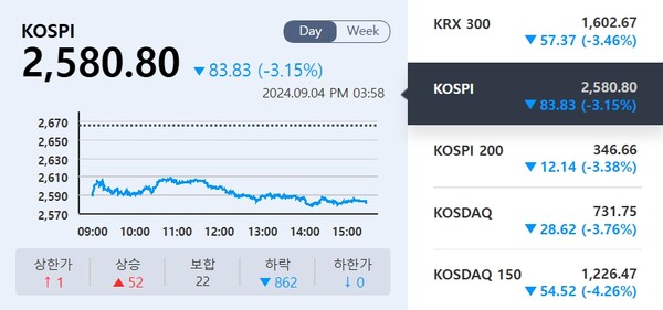 (출처=KRX 정보데이터시스템)