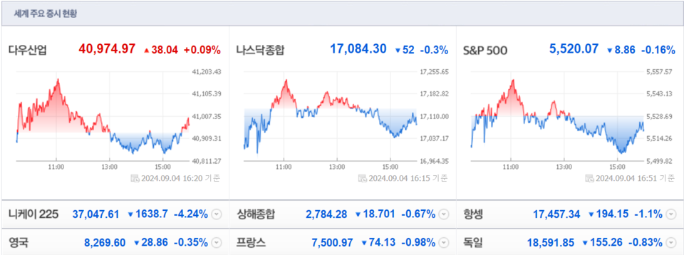 (출처=네이버금융)