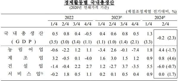(자료제공=한국은행)