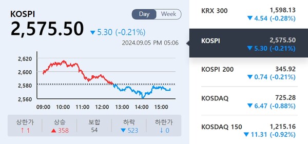 (출처=KRX 정보데이터시스템)