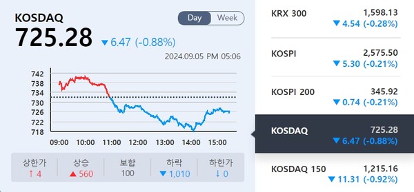 (출처=KRX 정보데이터시스템)