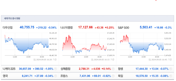 (출처=네이버금융)