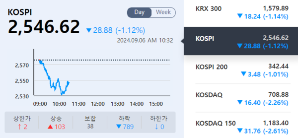 (출처=KRX 정보데이터시스템)