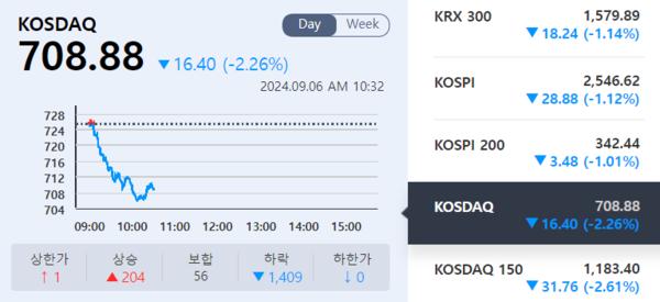 (출처=KRX 정보데이터시스템)