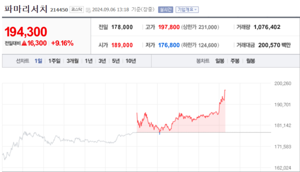 (출처=네이버금융)