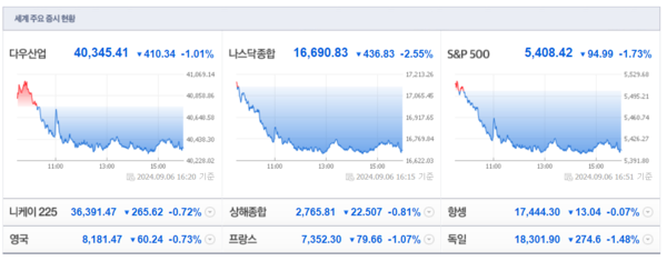 (출처=네이버금융)