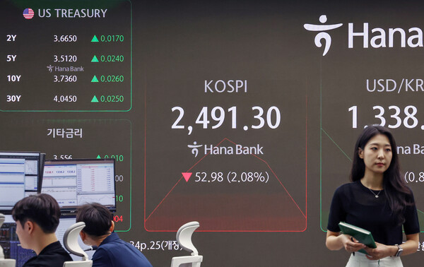 9일 오전 서울 중구 하나은행 딜링룸 전광판에 미국 국채금리지수(왼쪽)와 함께 코스피 지수가 전일 대비 52.98포인트(2.08%) 하락한 2,491.30을 나타내고 있다. (사진=뉴스1)