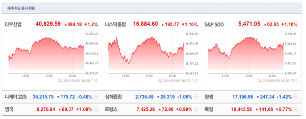 (출처=네이버금융)