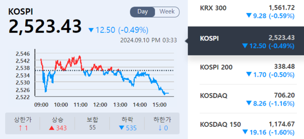 (출처=KRX 정보데이터시스템)