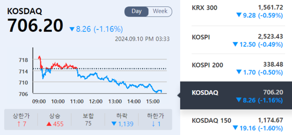 (출처=KRX 정보데이터시스템)