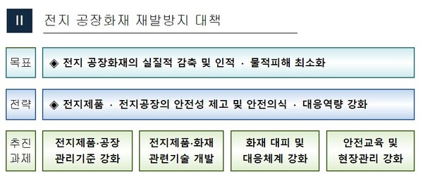 (자료제공=행정안전부)