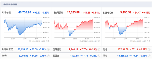 (출처=네이버금융)