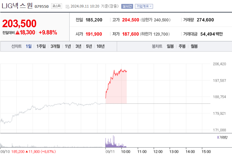 (출처=네이버금융)
