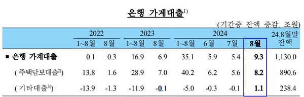 (자료제공=한국은행)