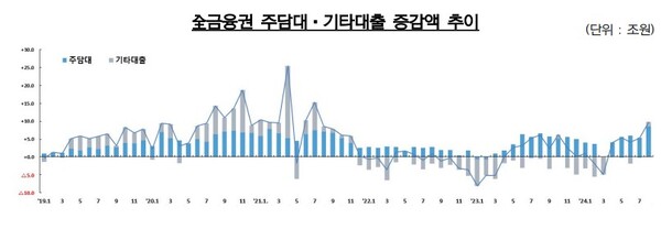 (자료제공=금융위원회)