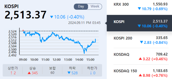 (출처=KRX 정보데이터시스템)