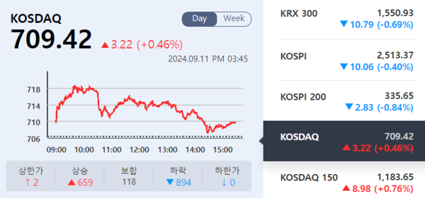 (출처=KRX 정보데이터시스템)