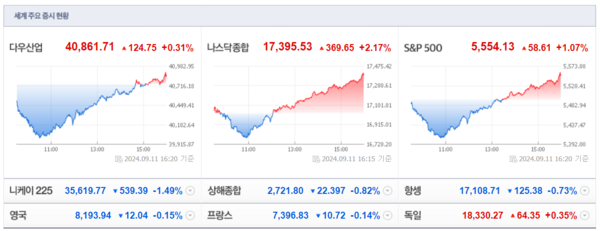 (출처=네이버금융)