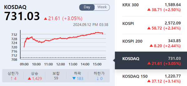 (출처=KRX 정보데이터시스템)