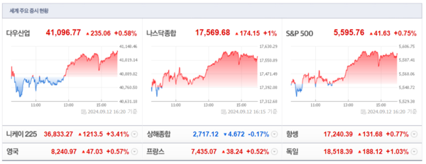 (출처=네이버금융)