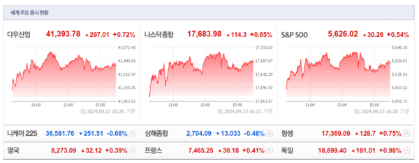 (출처=네이버금융)