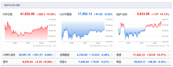 (출처=네이버금융)
