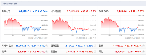 (출처=네이버금융)